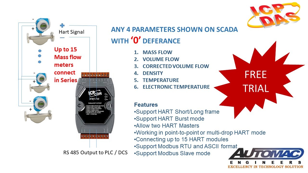 Hart Communication Module - Grey, New, Electric Power | Supports Hart Short/long Frame, Burst Mode, Modbus Rtu/ascii, Led Indicators, Din Rail Or Wall Mounting
