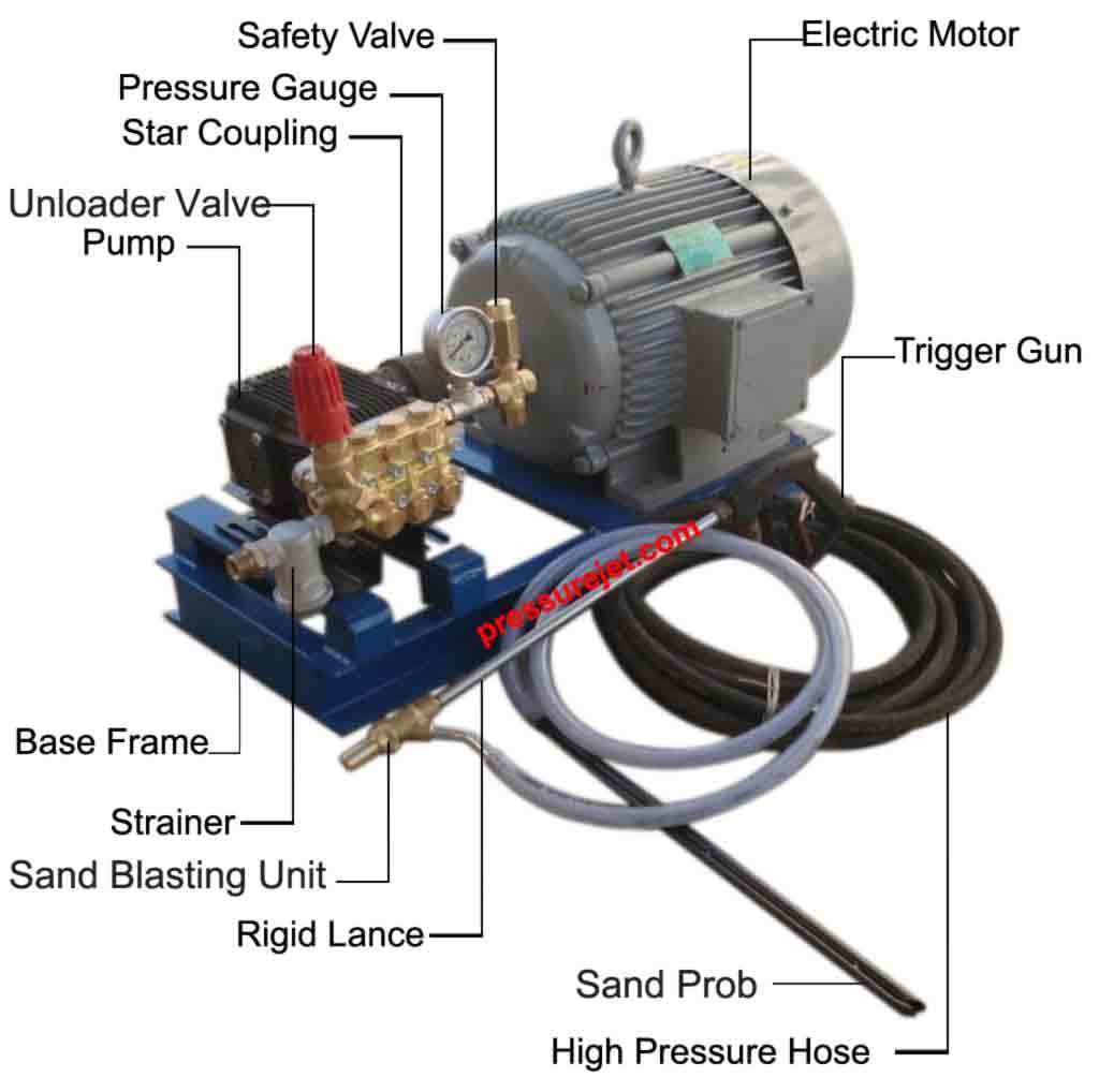 65 Bar To 500 Bar High Pressure Cleaner - Color: Blue