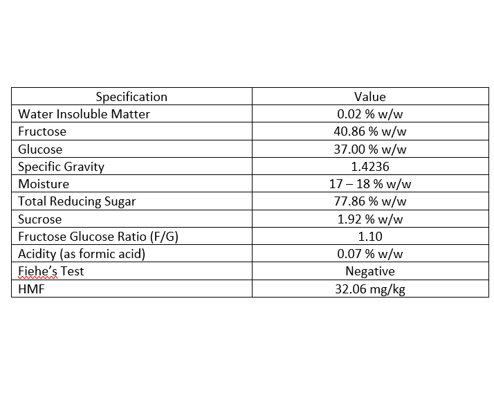 Ginger Honey - 100% Pure, 30-300 Kg Jars | Moisture 17-18% W/w, Total Reducing Sugar 77.86% W/w, Diastase Activity 30-60%, Hmf 32.06 Mg/kg