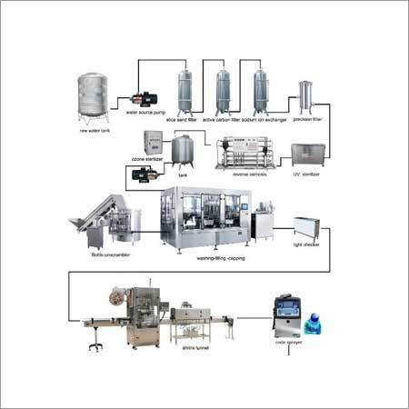 Packaged Drinking Bottling Plant