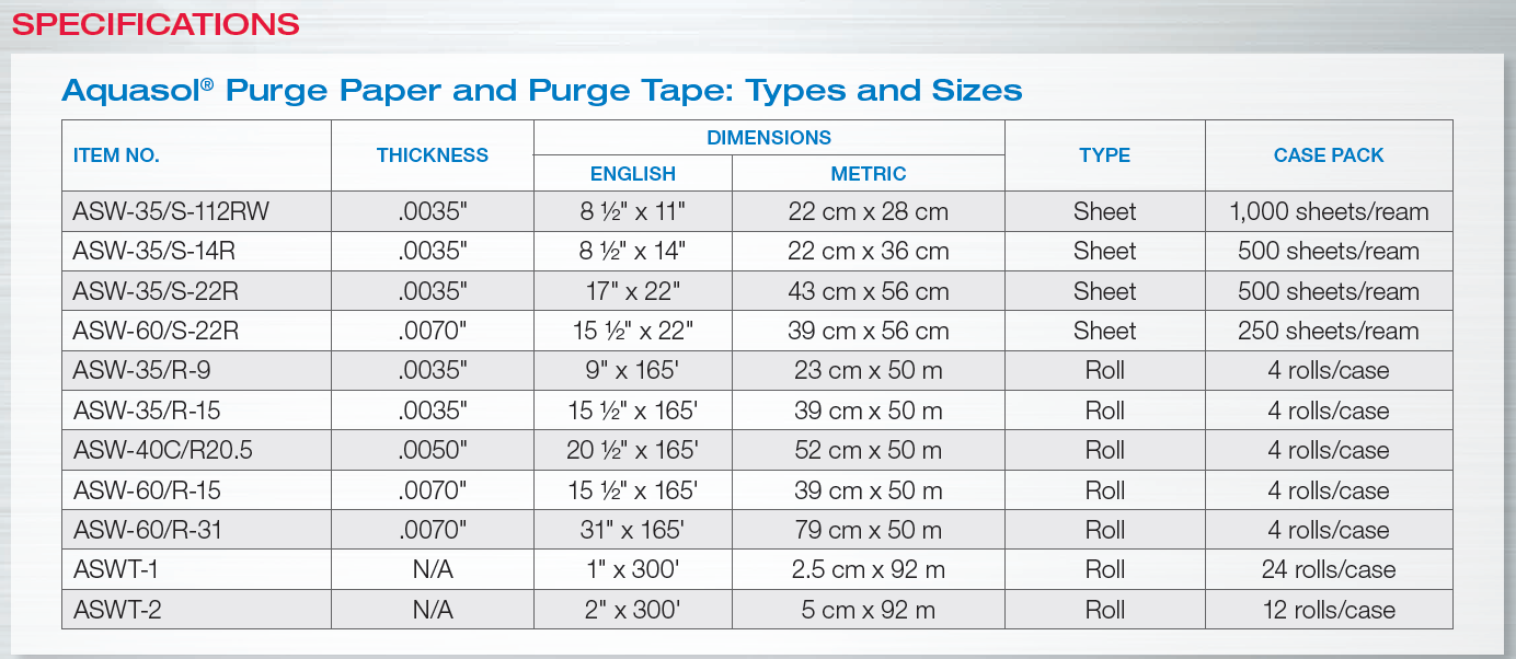 Water Soluble Paper For Welding Size: Roll And Tape Form