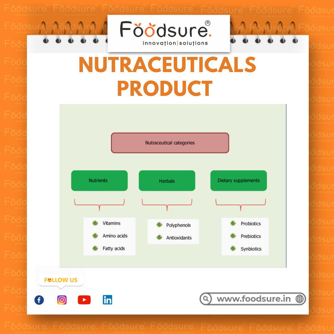 Nutraceutical Products Development Services