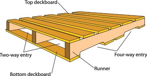 4 Way Wooden Pallets