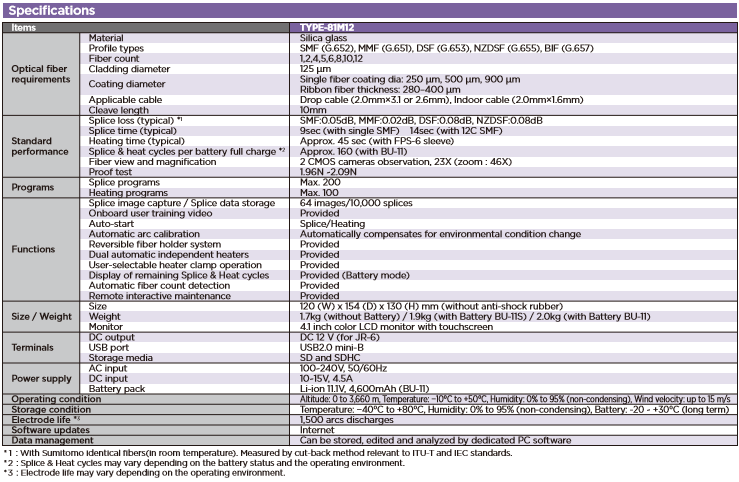 Black Sumitomo Ribbion Splicing Machine 81m12