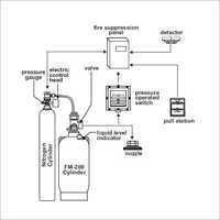 Fm200-total Fire Suppression System Application: Industrial