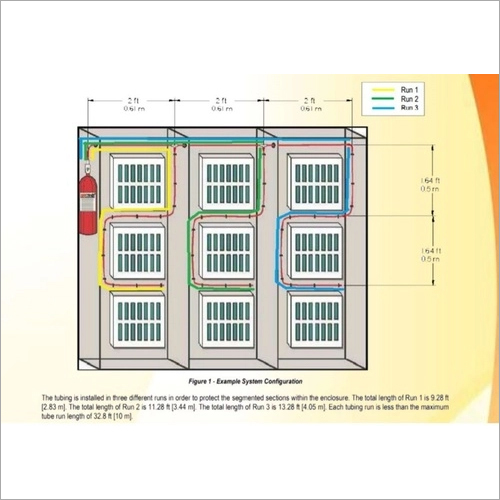 Gas Suppression System For Electrical Panel