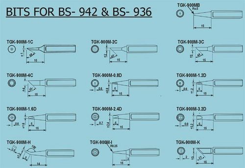 स्क्रूड्राइवर बिट्स