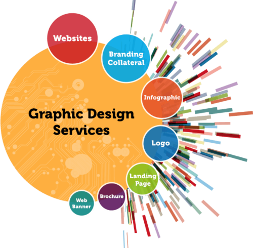 Graphic Designing Service - Custom Illustrations, Logo Creation, Branding Solutions, Visual Identity Development