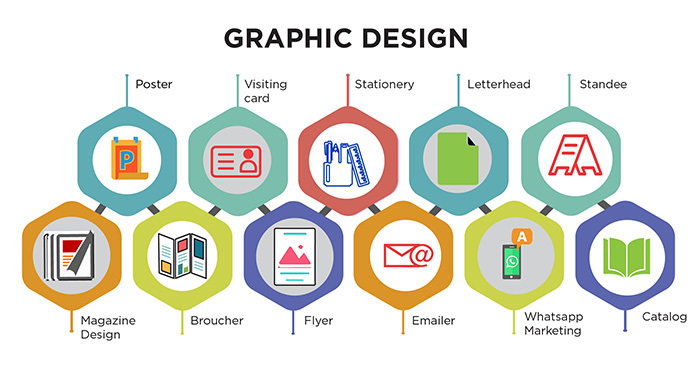Graphic Designing Service - Custom Illustrations, Logo Creation, Branding Solutions, Visual Identity Development