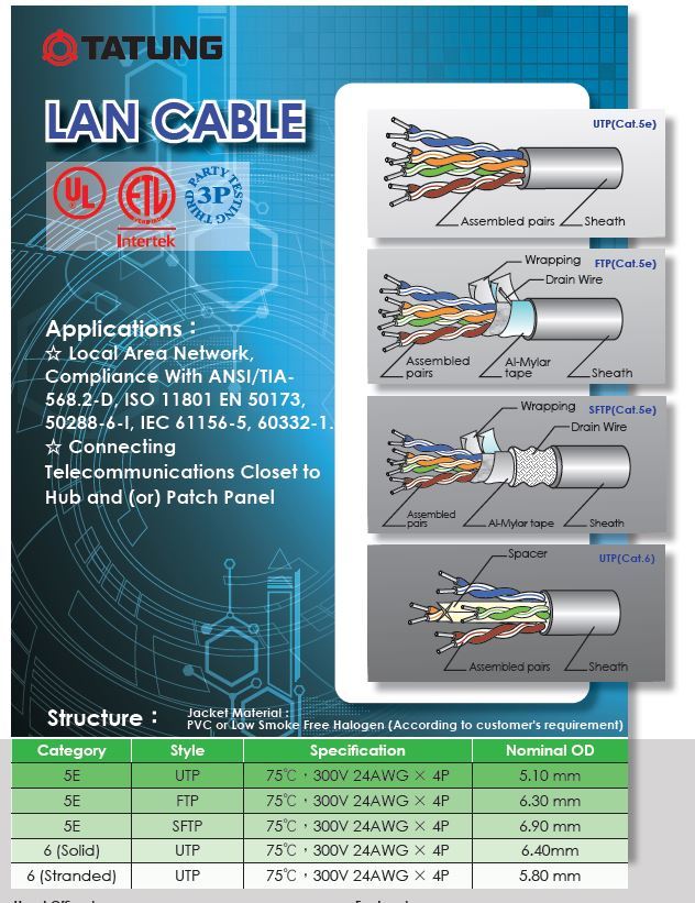 Various Color Available Cat.5e Sftp
