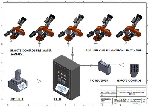 ब्रास रिमोट कंट्रोल फायर वाटर मॉनिटर