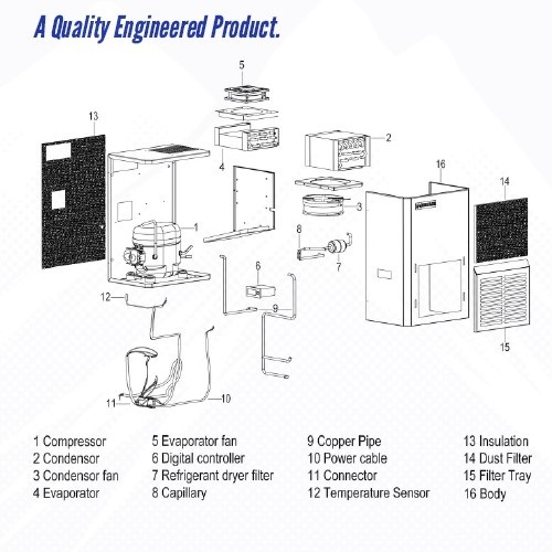 Panel Air Conditioner - Air Flow Capacity: 160/192 Cubic Centimeter (Cm3)