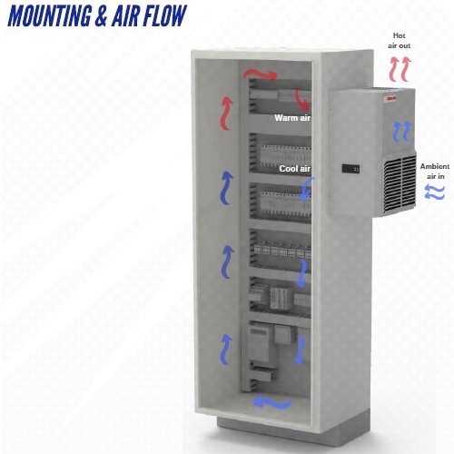 Panel Air Conditioner - Air Flow Capacity: 160/192 Cubic Centimeter (Cm3)