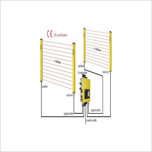 Safety Light Barriers - High Performance, Durable Design | Reliable Protection for Small Hazard Areas