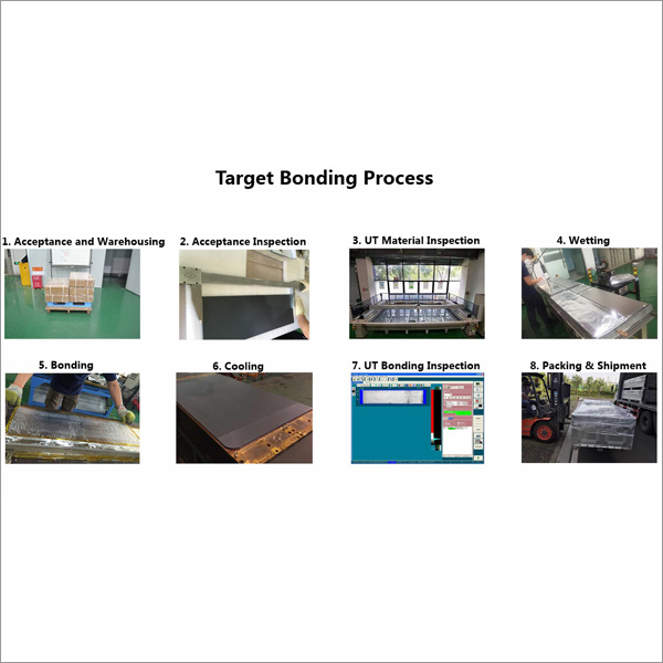 Nickel Chromium Sputtering Target Nicr