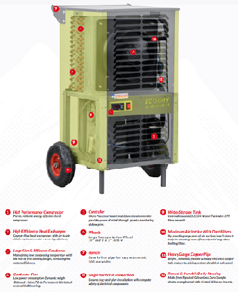 3500-watt Industrial Dehumidifier - Capacity: 80 Liter/day