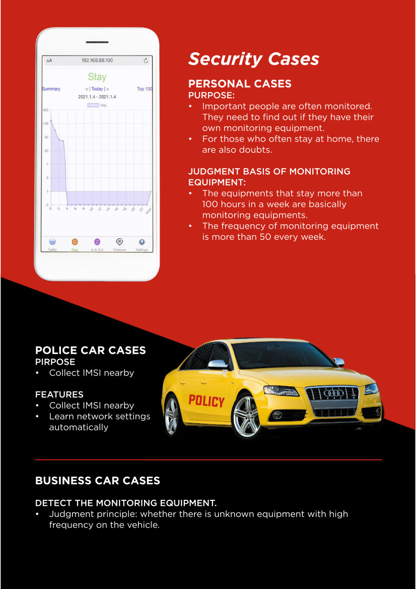 Smart Imsi Catcher - Dimension (L*w*h): 58*46*12 Millimeter (Mm)