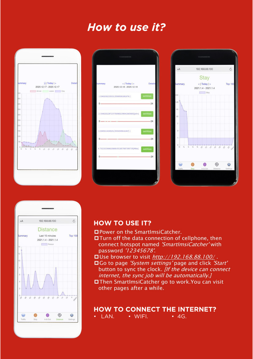 Smart Imsi Catcher - Dimension (L*w*h): 58*46*12 Millimeter (Mm)
