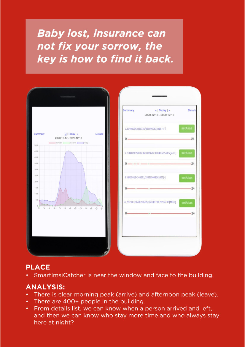 Smart Imsi Catcher - Dimension (L*w*h): 58*46*12 Millimeter (Mm)