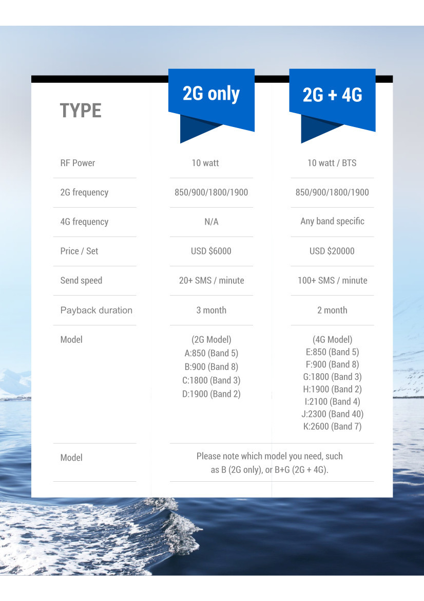 Sas Sms Promotion