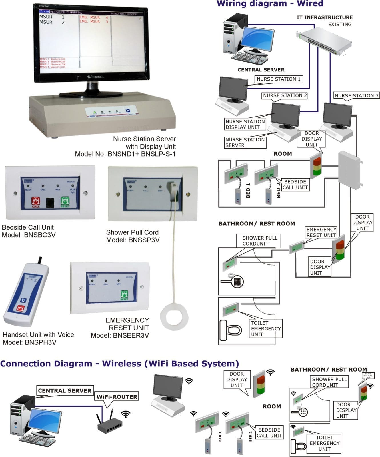 I-p Based Advanced Nurse Call Monitoring System Recommended For: All