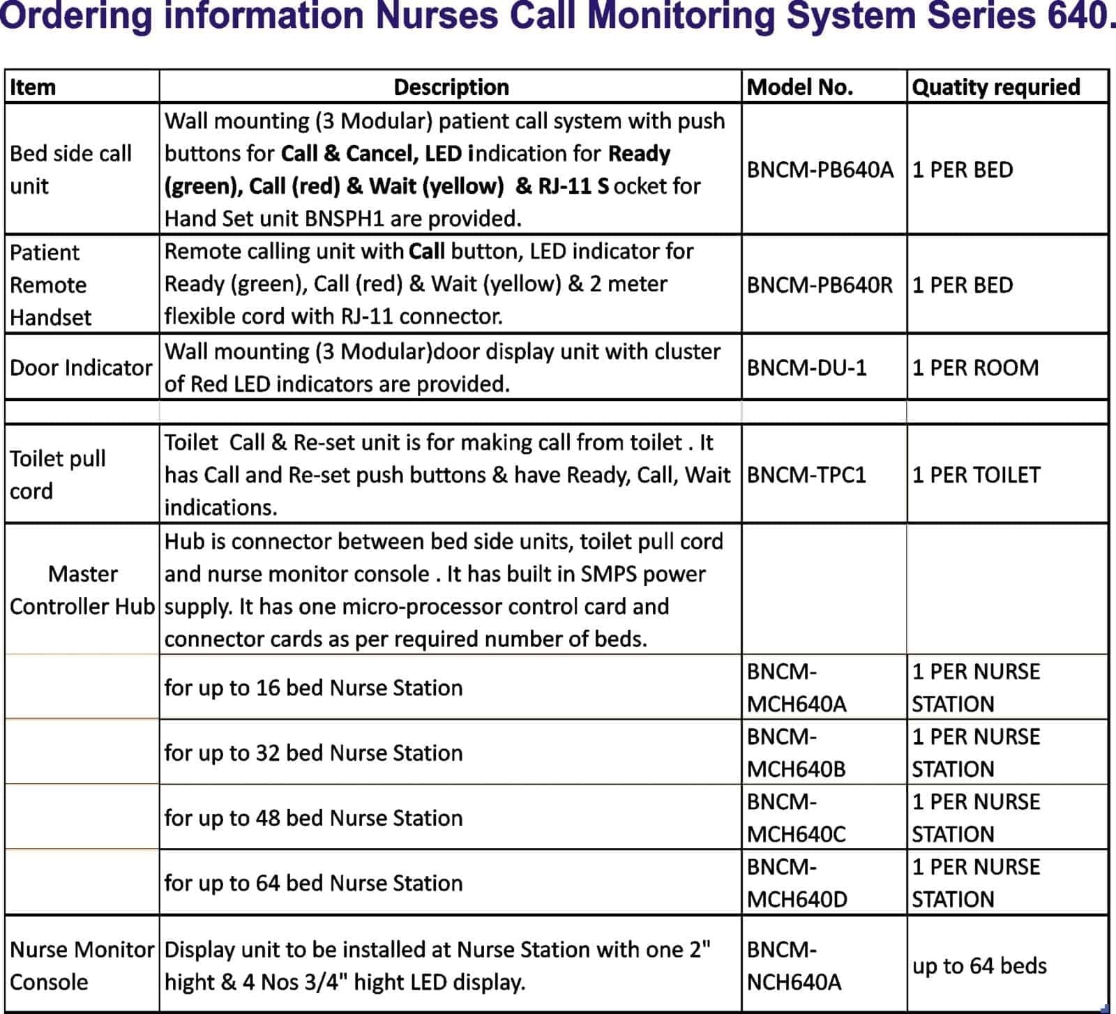 Hospital Nurse Call Monitoring System Recommended For: All
