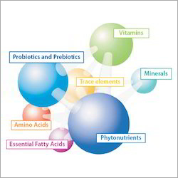 Protamin Mix ( Amino Acids Based Multi Mineral Chelates ) - Drug Type: General Medicines