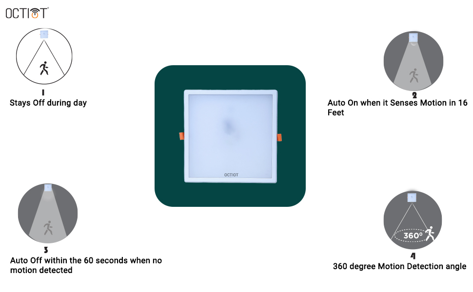 Radar Motion Sensor Led Square Panel 20watt Auto On/off 6500k Cool White Application: Lighting Control Function