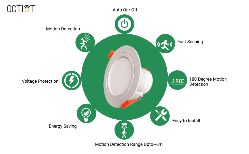 White Oct Xtubo Motion Sensor Automatic Led Panel Concealed Light