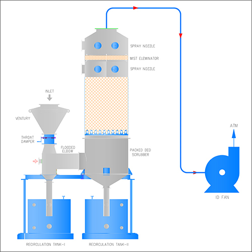 Metal Flue Gas Treatment System