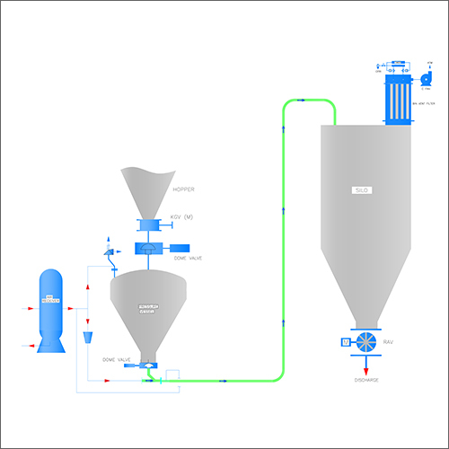 Dense Phase Conveying System - Metal Construction, High Transfer Capacity & Long-Distance Material Transport | Suitable for Light & Heavy Industries, User-Friendly Operation