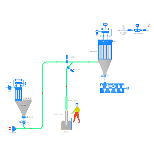 Vacuum Conveying System - Mild Steel Construction , Industrial Use with Low Air Consumption and Dust-Free Operation