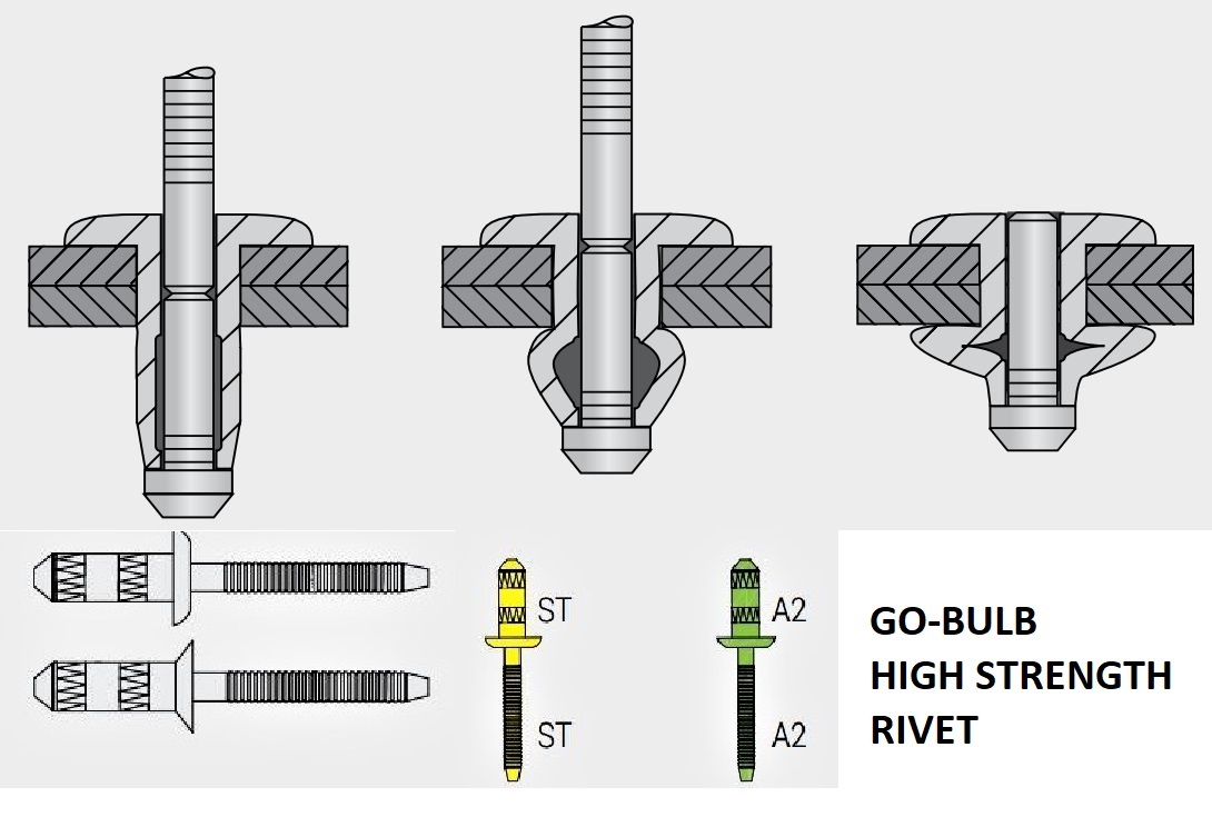 Structural Blind Rivets Go-bulb