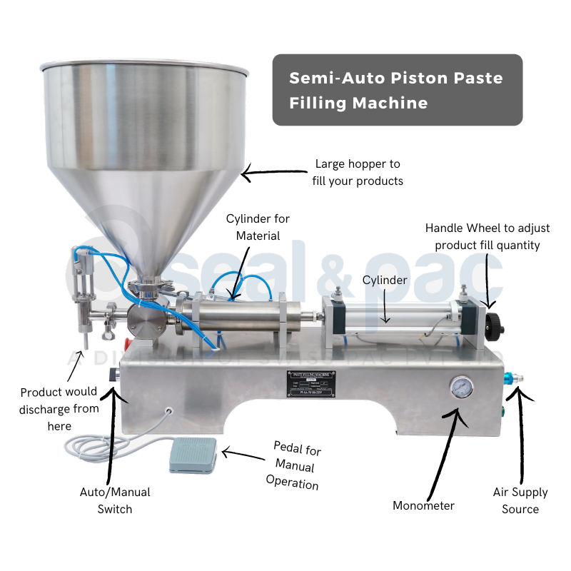 Paste Filling Machine - Stainless Steel, 960 X 300 X 720 Mm, Silver | Lower Energy Consumption, Eco Friendly, High Performance, Simple Control, High Efficiency, Stable Performance, Semi-automatic