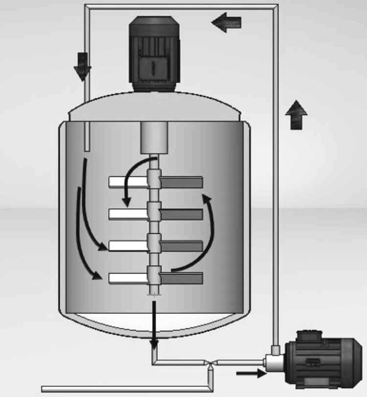 Bottom Entry Shear Mixer - Capacity: 100 Kg/hr
