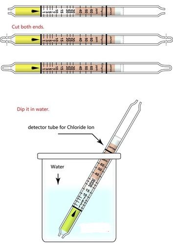 क्लोराइड आयन डिटेक्टर ट्यूब