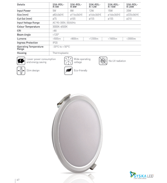 Syska Panel Lights