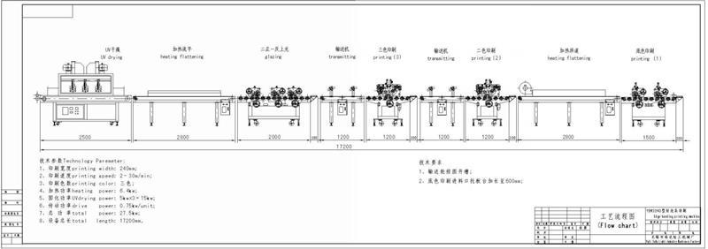 Pvc Edge Banding Printing Machine Power: 415-318 Volt (V)