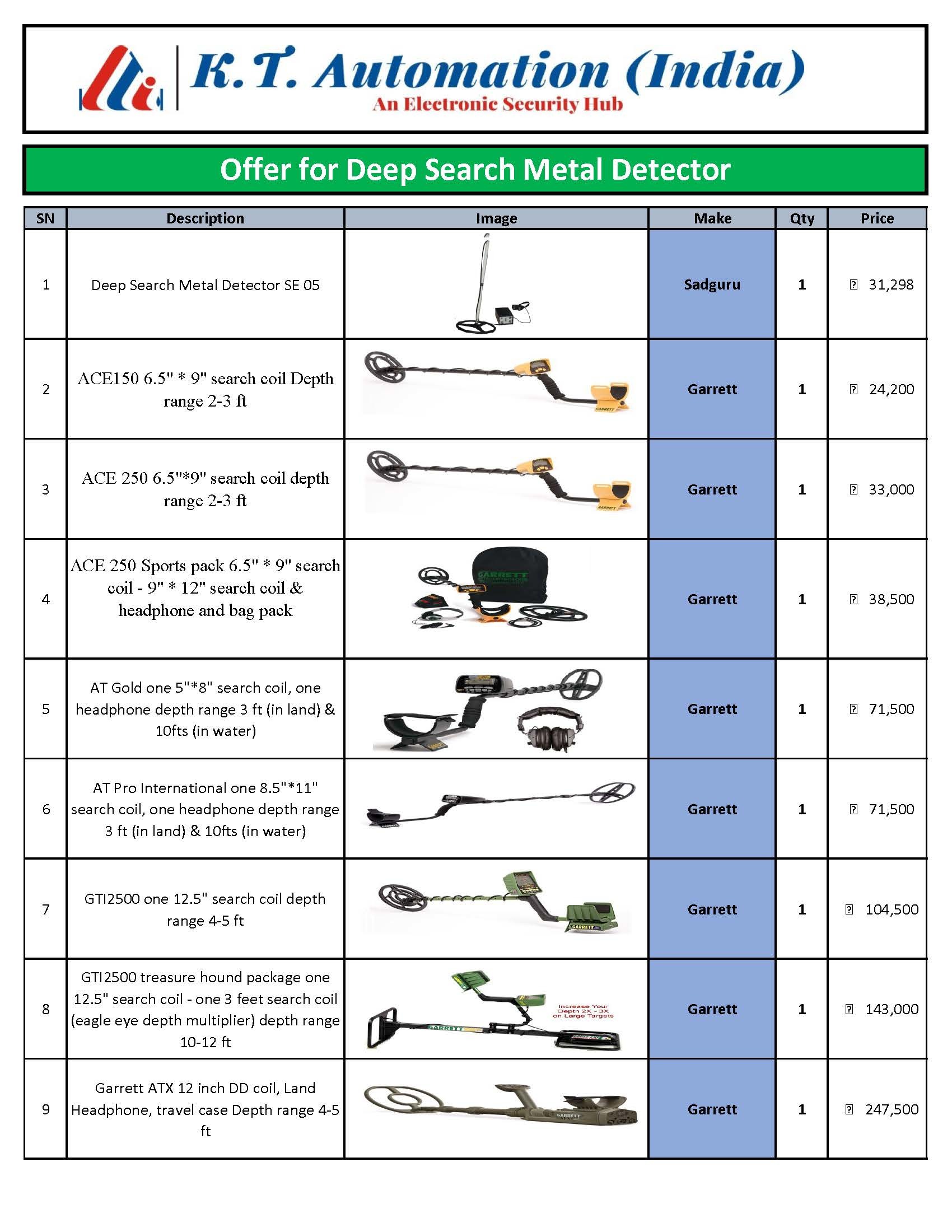 Hand Held Metal Detector Gp3003b1 Application: Hotels