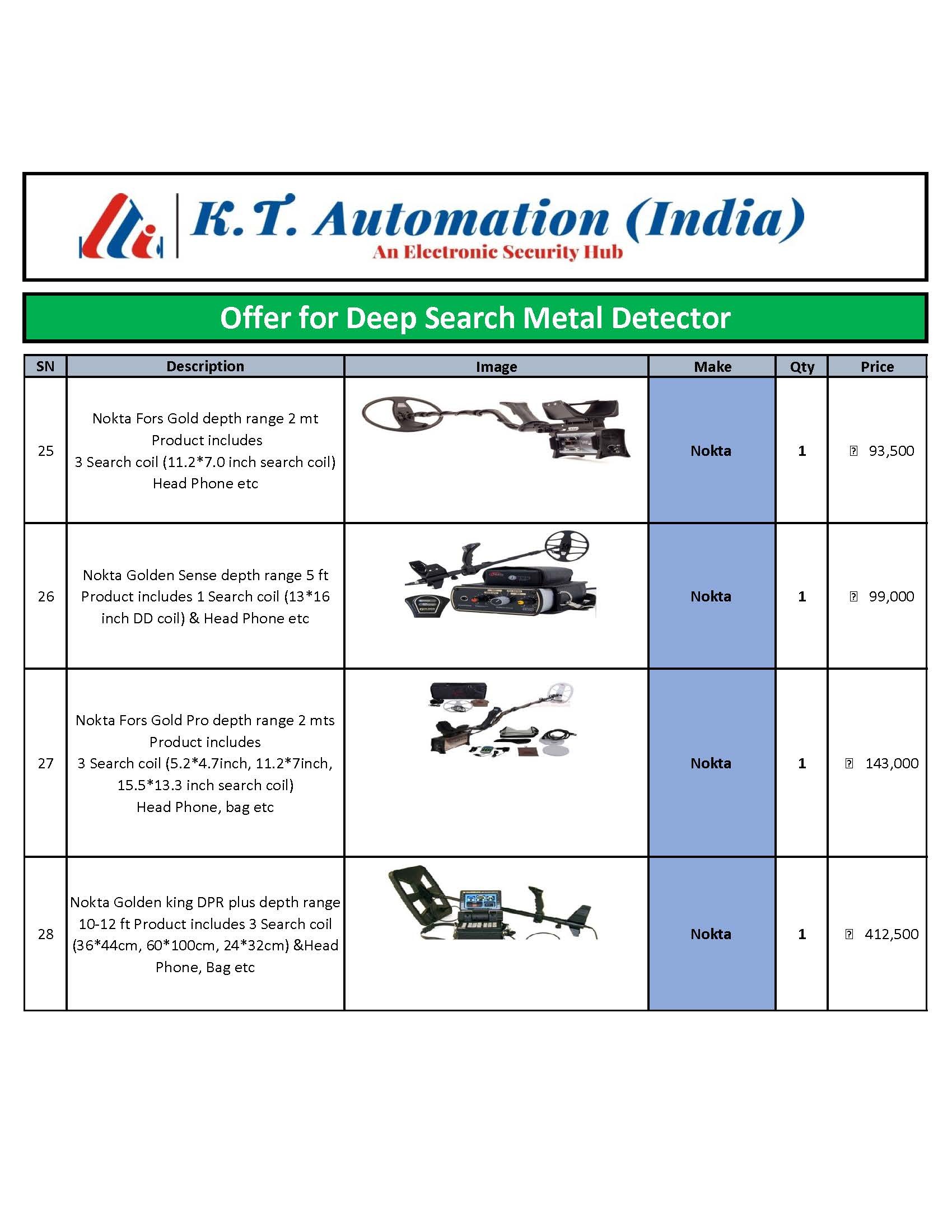 Waterproof High Power Led Head Lamp