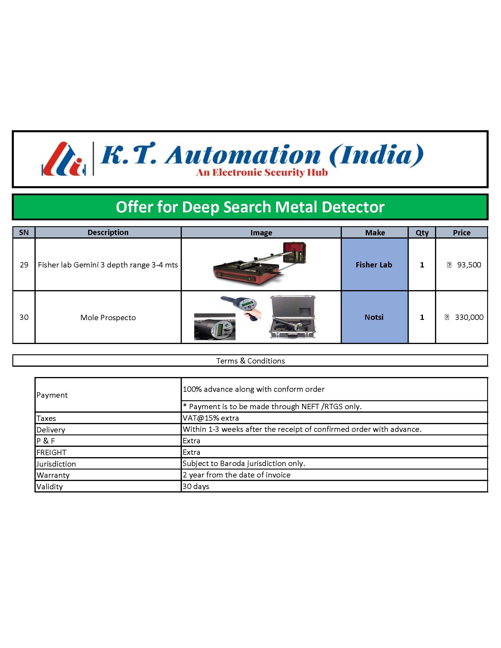 Waterproof High Power Led Head Lamp