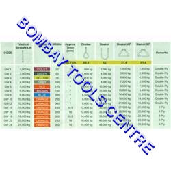 नायलॉन पॉलिएस्टर वेबबिंग स्लिंग अनुप्रयोग: औद्योगिक उद्देश्य के लिए