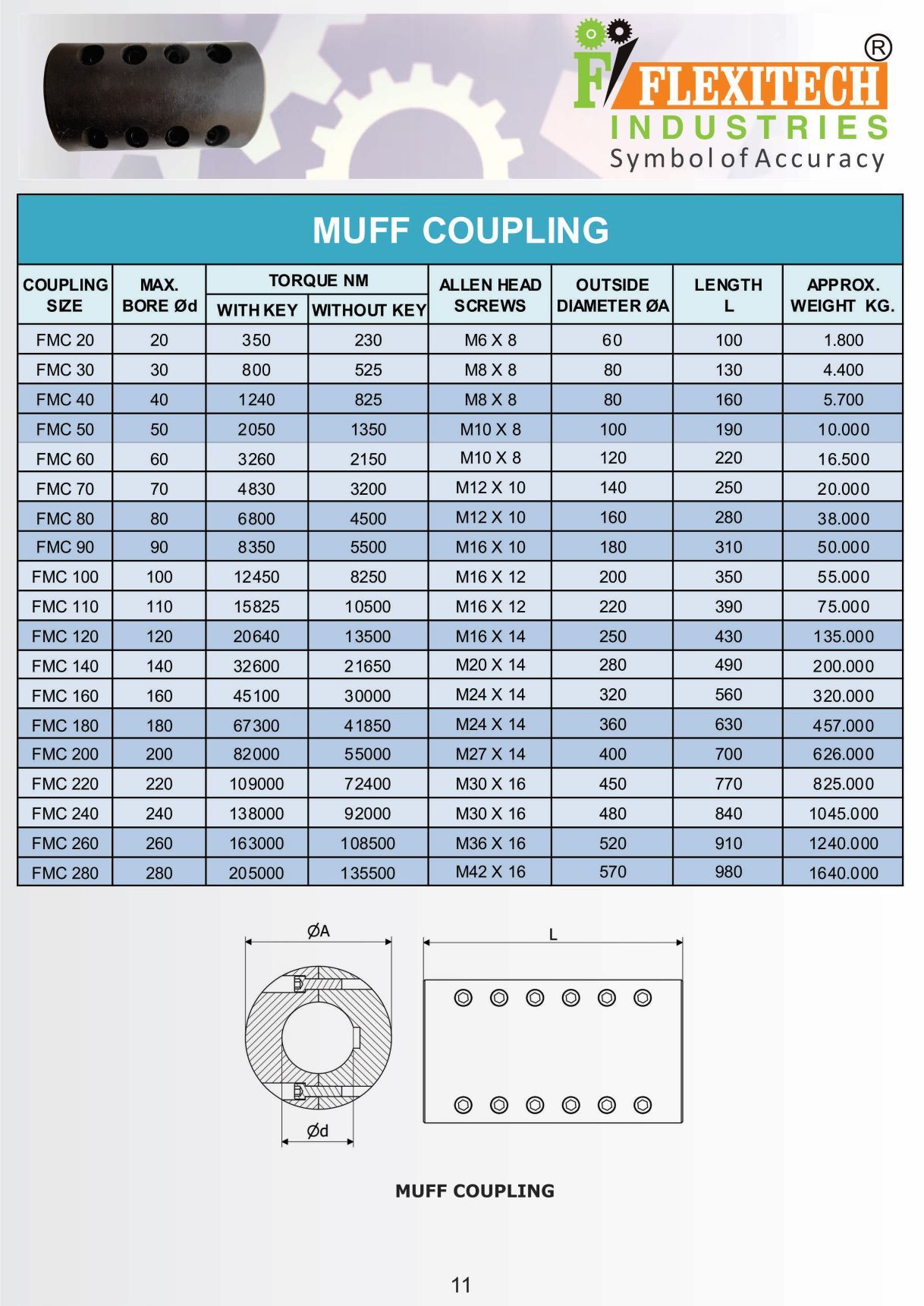 Muff Coupling - Metal, 100x60 Mm, Inner Diameter 20 Mm, Black-oxide Finish | Flexible Shock Absorption, Round Design, Ideal For Industrial Machinery