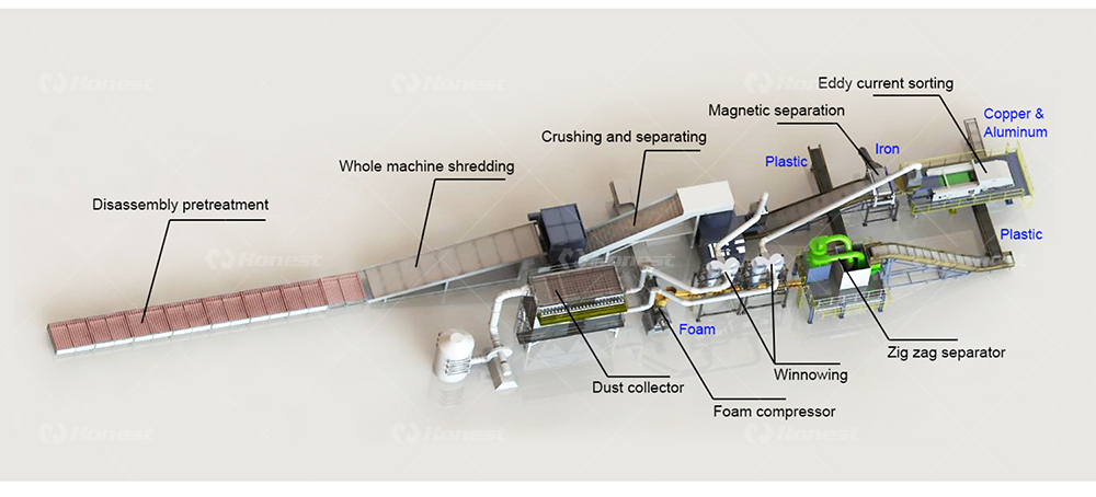 Ss Waste Refrigerator Recycling Separator Production Line