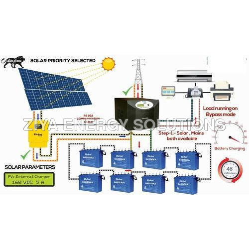Off - Grid 4 Kw Solar Rooftop Power Plant Max System Voltage: 24 Volt (V)