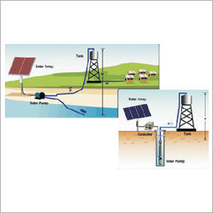 सोलर पंप
