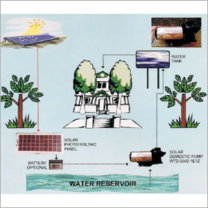 सौर घरेलू जल पंप