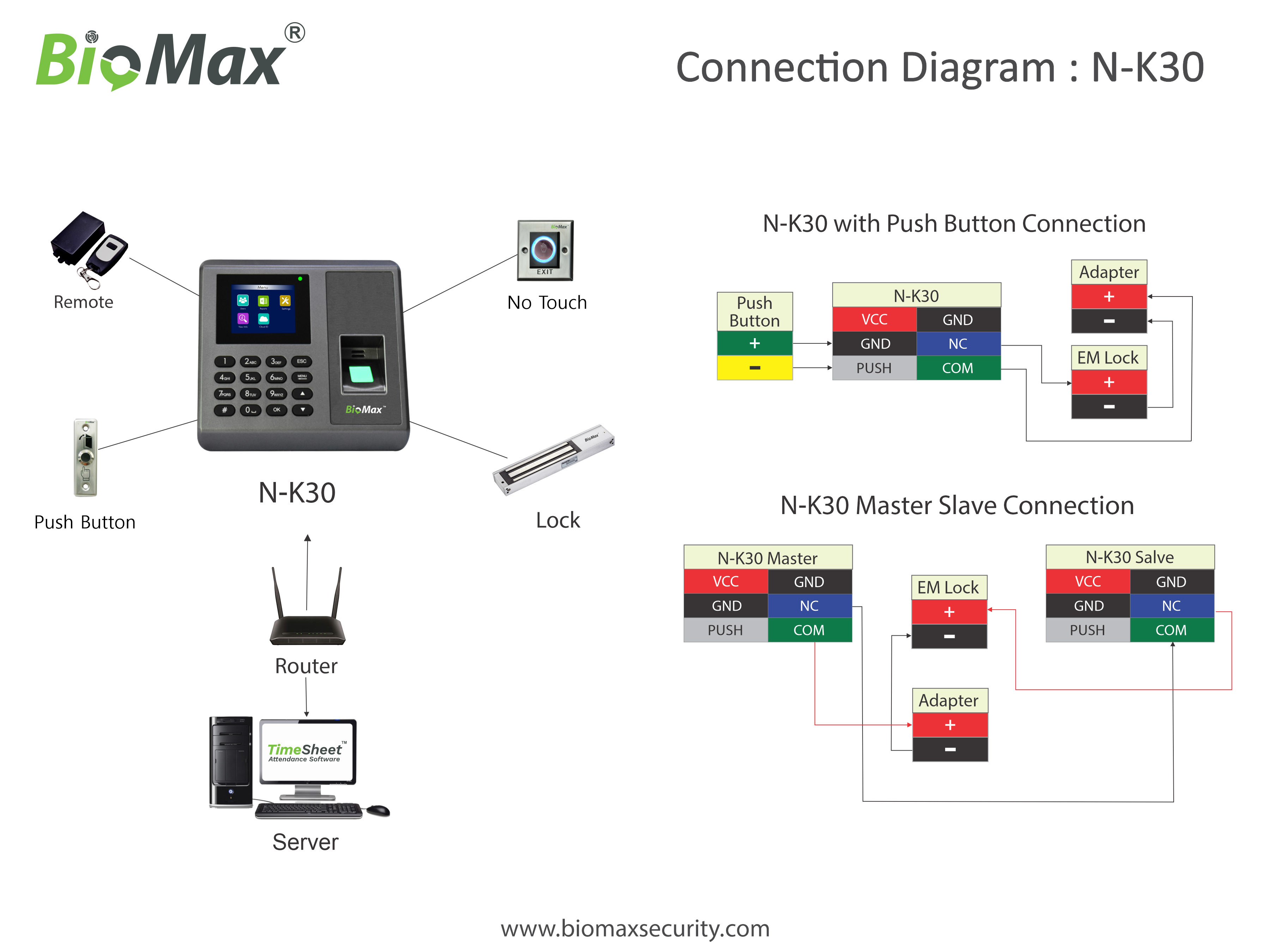 Wireless Bluetooth Smart Lock Ml200 Application: Restaurant