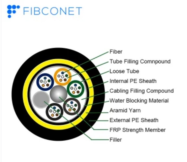Pvc Lszh Dielectric Self-supporting Aerial Cable