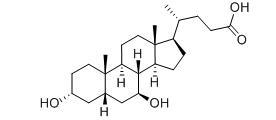 Ursodeoxycholic (Ursodeoxycholic Acid Or Ursobil)